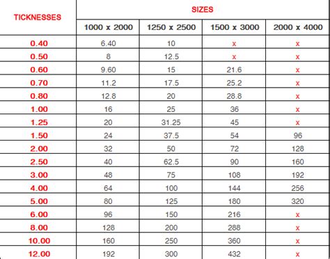 weight of steel sheet metal|weight of a plate calculator.